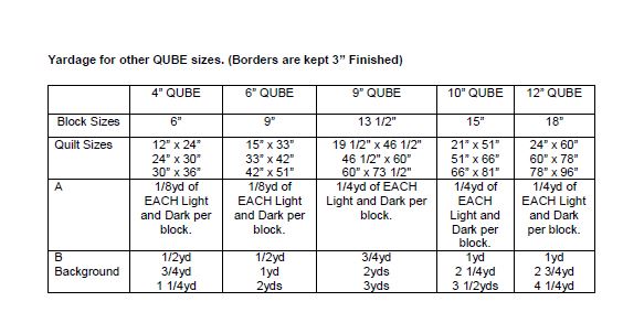 BL216 Fine China 10" squares Layer Cake Quilt pattern Accuquilt friendly templates and rotary cutting instructions always included